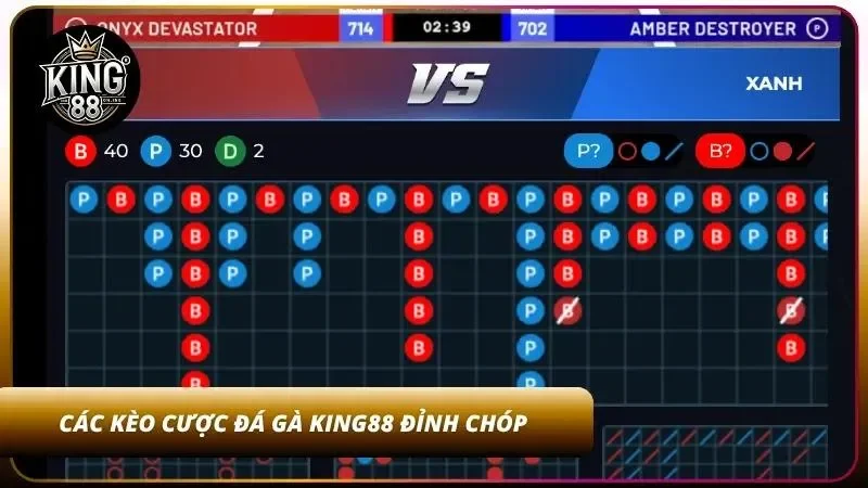 Tổng hợp kèo cược đá gà trực tuyến nổi bật