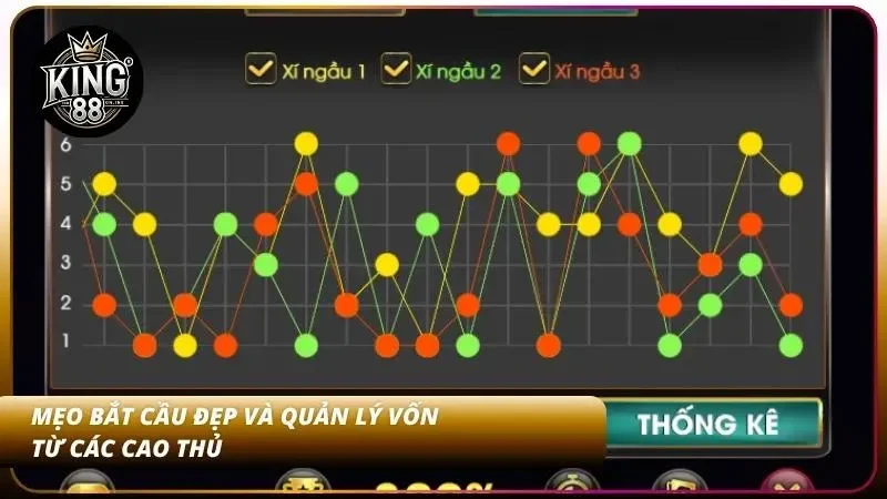 Cao thủ phân tích biểu đồ tần suất để đưa ra quyết định xuống tiền
